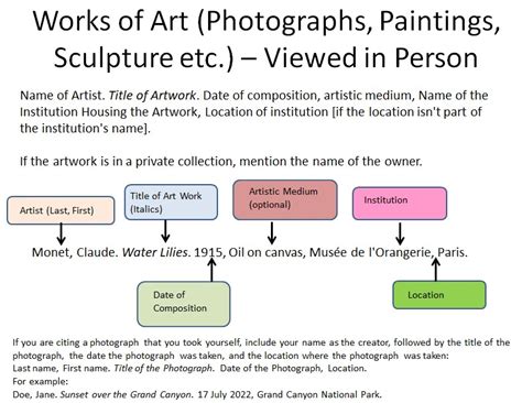 how to cite art in mla: exploring the nuances of artistic representation