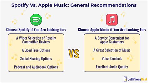 is apple music quality better than spotify? In this discussion, let's also explore how the streaming service giants handle user data privacy and its impact on our digital lives.