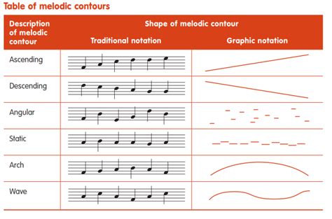 movement music definition: the evolution of musical movements through time