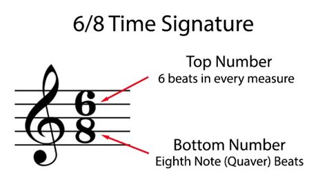 what does 3/4 mean in music What is the significance of the triplet in a 3/4 time signature?