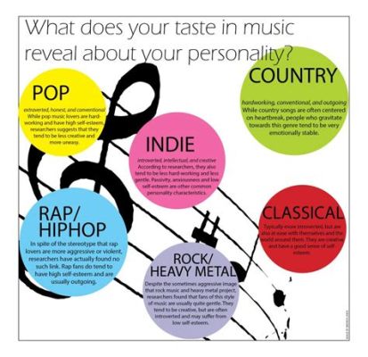 what does your music taste say about you