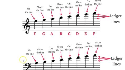 what is a ledger line in music and how does it relate to the concept of musical scales?