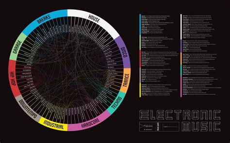 What Is Techno Music? An Examination of Its Elements and Evolution