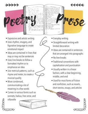 what makes poetry different than prose: the rhythm of words